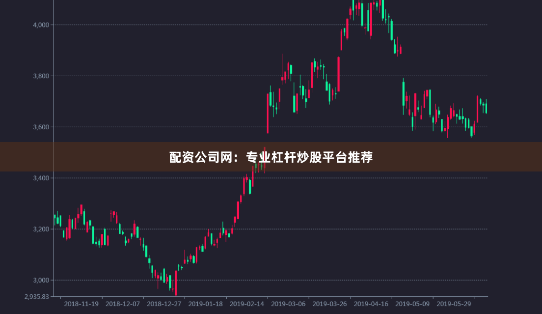 配资公司网：专业杠杆炒股平台推荐